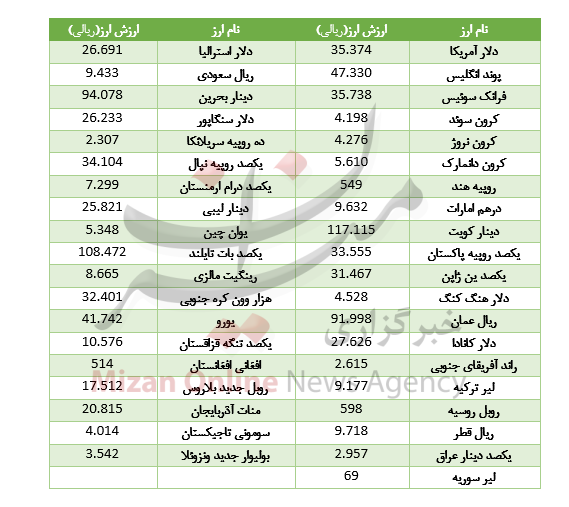 qaboosnameh39