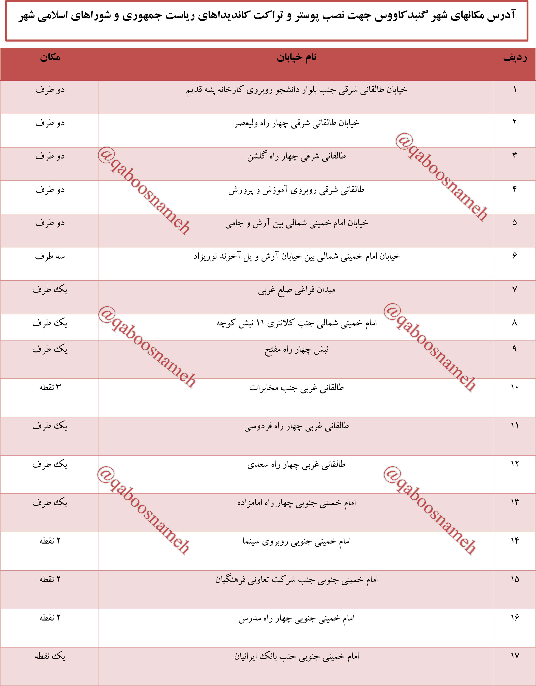 qaboosnameh2020