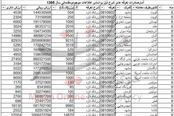 qaboosnameh16