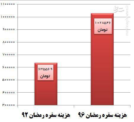 qaboosnameh23